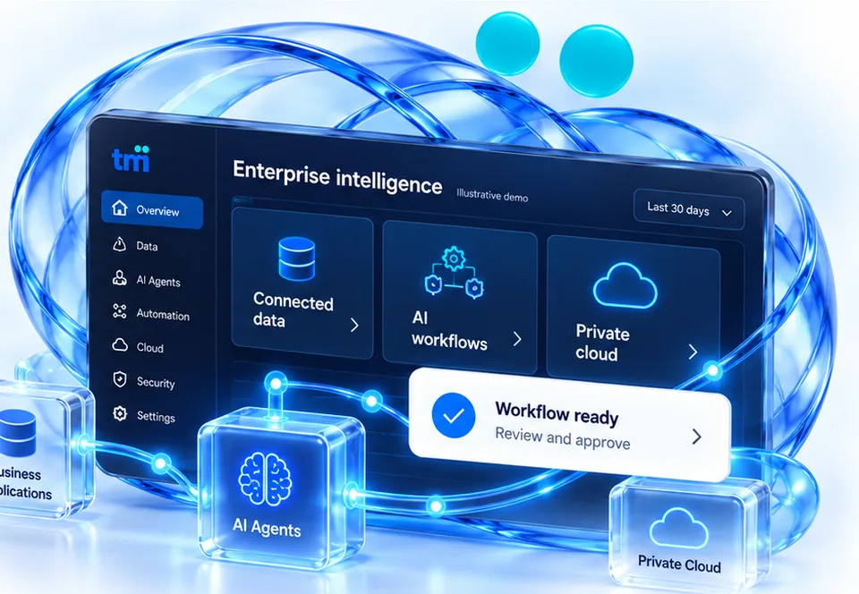 Illustrative enterprise intelligence workspace connecting business applications, AI agents and private cloud, with a workflow awaiting human review and approval.