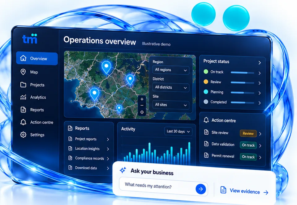 Illustrative operations dashboard with a regional map, project status by district and site, activity chart and an action centre with linked evidence.