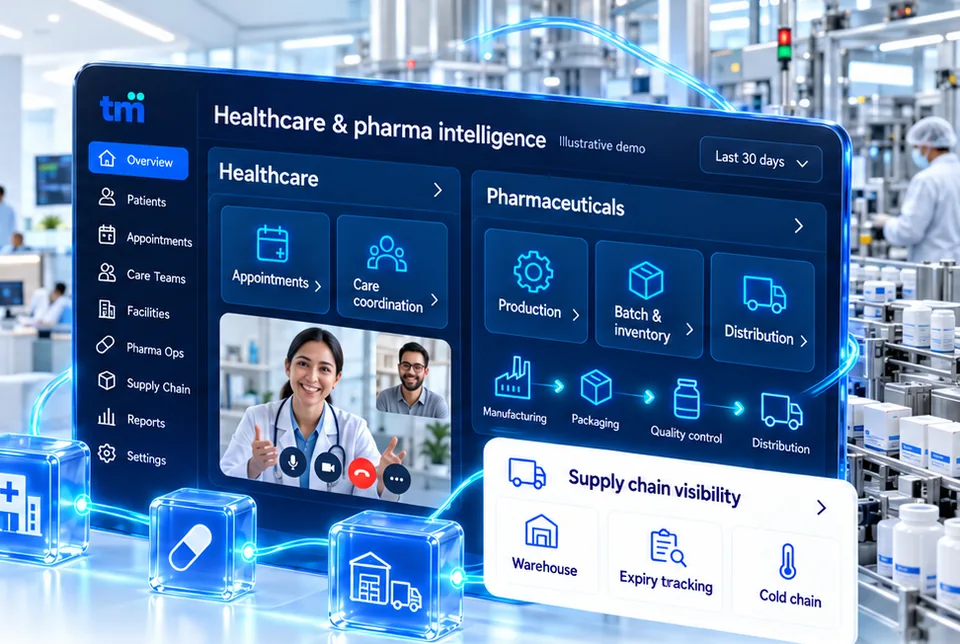 Illustrative healthcare and pharmaceutical intelligence view covering appointments, care coordination, production, batch inventory, distribution, expiry tracking and cold-chain visibility.